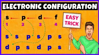 Complete Electronic Configuration Aufbau Principle  Hunds Rule  Pauli Exclusion Principle [upl. by Euf]