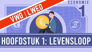 Levensloop  Hoofdstuk 1  VWO [upl. by Kalvn153]