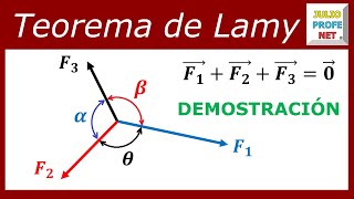 TEOREMA DE LAMY  Demostración [upl. by Acsehcnarf]