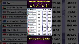 Currency Rates today  Dalar Rate Today  1 USD to PKR  Sar To pkr  Pound To Pkr  1 GBP To pkr [upl. by Dorelia]