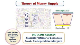 Theories of Money Supply [upl. by Nwahsauq]