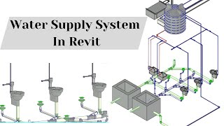 Revit MEP Plumbing Modeling  Revit MEP  plumbing mep [upl. by Kermie75]