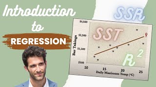 Introduction to REGRESSION  SSE SSR SST  Rsquared  Errors ε vs e [upl. by Luanne]