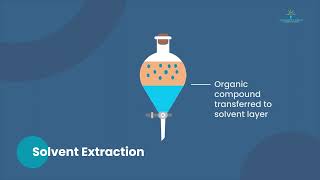 Method of Purification  Organic Chemistry  Science  TG Campus [upl. by Hoang]