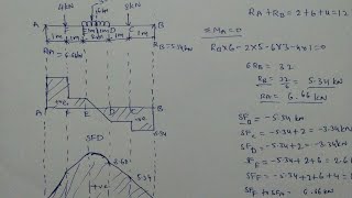 SFD and BMD for Simply Supported beam udl and point load [upl. by Housen5]