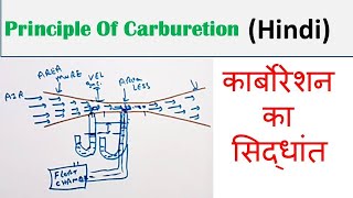 Principle Of Carburetion  Hindi [upl. by Rozalie]