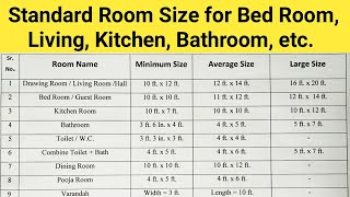 Standard Room Size for Bed Room Living Room Kitchen Bath Toilet Pooja Room Dining Room 2024 [upl. by Niar864]