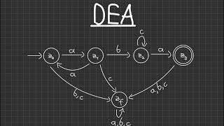 Deterministischer Endlicher Automat DEA  Einfach erklärt  Simplexity [upl. by Michail383]