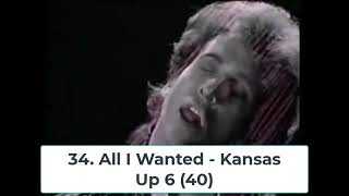 Billboard Top 40 Hits  December 6 1986 [upl. by Komara]