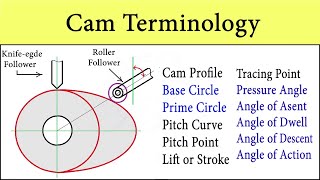 Cam and Follower terminology All Definitions  Base Circle Pitch curve Angle of Ascent [upl. by Nywroc]