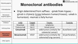 Chemotherapeutic agents [upl. by Gene]