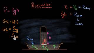 Finding height of fluid in a barometer Hindi [upl. by Simonsen658]