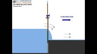 Sluice Gate Valve Animation 3D [upl. by Adham]