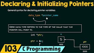 Declaring amp Initializing Pointers in C [upl. by Daniala507]