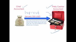 IGCSE amp GCSE Accounts  Understanding the Imprest System amp the Petty Cash Book [upl. by Aicilif90]