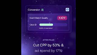 How Eleat Cereal used the Polar Conversion API to cut Cost per Purchase on Meta by 53 [upl. by Sherwood]