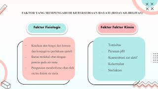 SEDIAAN OBAT YANG DIBERIKAN SECARA OPTALMIK  BIOFARMASETIKA [upl. by Parfitt]