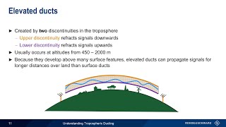 Understanding Tropospheric Ducting [upl. by Ahsets]