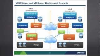 VMware vCenter SRM Storage Replication  Part 1 [upl. by Sallyann381]