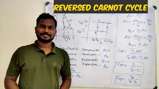 Reversed Carnot Cycle  COP of Reversed Carnot Air Refrigeration Cycle with PV amp TS diagrams Telugu [upl. by Tamah331]