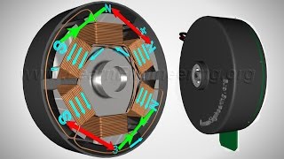 Brushless DC Motor How it works [upl. by Ajssatan707]