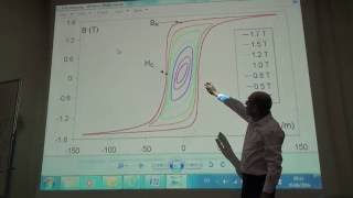 Hysteresis Curve  Retentivity and Coercivity Class 12 physics Chapter 5 Magnetism and Matter [upl. by Nuahsyd]