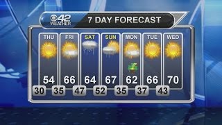 CBS 42 News at 5 forecast [upl. by Mehta]