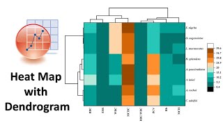 How to Draw a Heat Map with Dendrogram in Originpro 2021  Biostatistics  Statistics Bio7 [upl. by Obie]