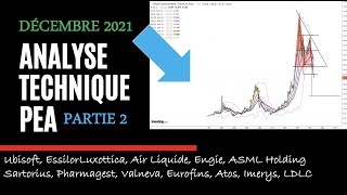 ✔️ ANALYSE TECHNIQUE PEA BOURSE DÉCEMBRE 2021  PARTIE 2 [upl. by Willner840]