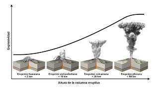 TIPOS DE ERUPCIONES VOLCÁNICAS PASO A PASO [upl. by Atla]