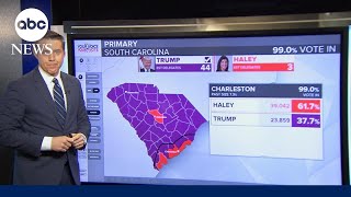 South Carolina primary results [upl. by Adnak472]