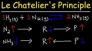 Le Chateliers Principle [upl. by Deacon612]