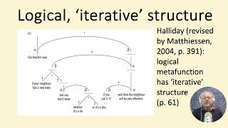 EpIII Listening for Meaning  Metafunction prosodic and periodic systems of intonation [upl. by Aranat]