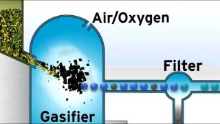 Gasification vs Incineration [upl. by Ailati774]