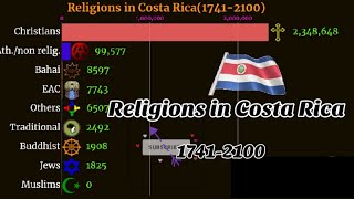 Religions in Costa Rica  Costa Rica diversity  17412100 [upl. by Eecats247]