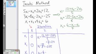 The Jacobi Method [upl. by Loos]