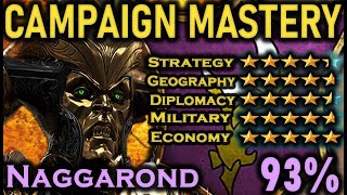 Naggarond Malekith CAMPAIGN MASTERY Faction Guide amp Rating [upl. by Oinotla106]