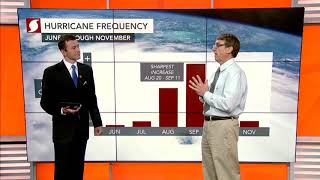 AccuWeather Ready LIVE Hurricane expert answers your questions about hurricane preparedness [upl. by Neelhsa203]