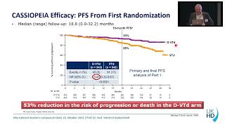 Current practice in novel drugs of Myeloma in Germany Hartmut Goldschmidt [upl. by Mignonne]