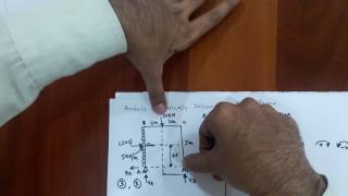 AFD SFD and BMD for statically Determinant Portal Frame Problem 1 part 1 [upl. by Enyaz]