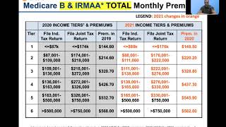 Medicare Premium Increase Here’s how to REVERSE it… [upl. by Eniluap625]