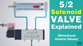 Directional Control Valve Working Animation  52 Solenoid Valve  Pneumatic Valve Symbols Explained [upl. by Hymen]