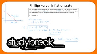 Phillipskurve Inflationsrate  Makroökonomie [upl. by Linda]