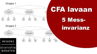 CFA mit Rlavaan 5 Mehrgruppen CFA MGCFA  Messinvarianz [upl. by Aldredge]