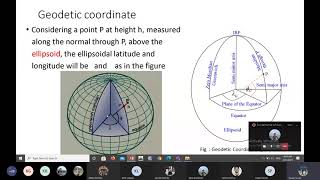 May 21 Class 5 Fundamentals Of Geodesy  Chapter2 System Of Natural Coordinates [upl. by Aicats]