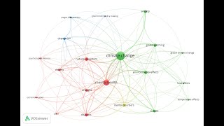 How to run a bibliometric analysis in VOSviewer with searches from multiple databases [upl. by Castillo376]