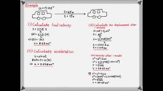 IB Physics  Linear Motion and quotsuvatquot Equations Unit 21 [upl. by Nisse]