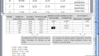 194 Dépréciations sur titres [upl. by Romilly]