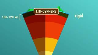 What are Earths rheological layers [upl. by Terryn]