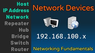 Network Devices  Hosts IP Addresses Networks  Networking Fundamentals  Lesson 1a [upl. by Oirobil]